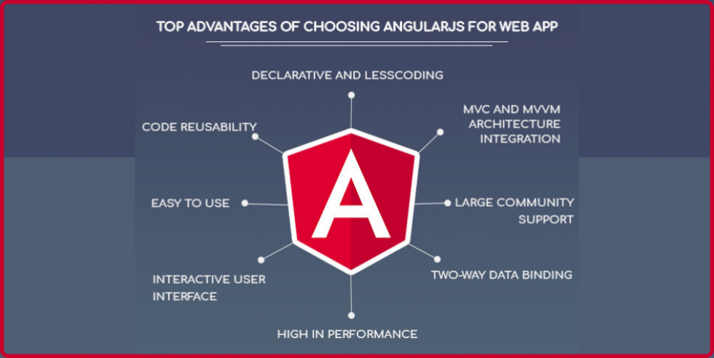 Top Advantages of Using AngularJS for Web App Development