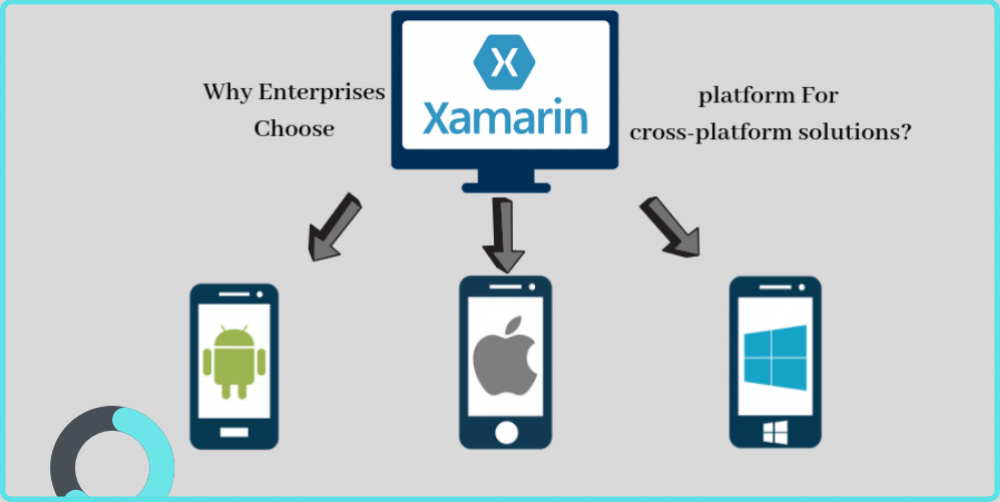 Why Select Xamarin For Cross-Platform Application Development?